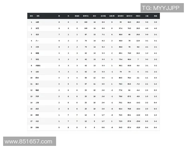 上海足球队以83分领跑世界锦标赛积分榜展现强大实力